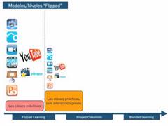 Niveles de implantación