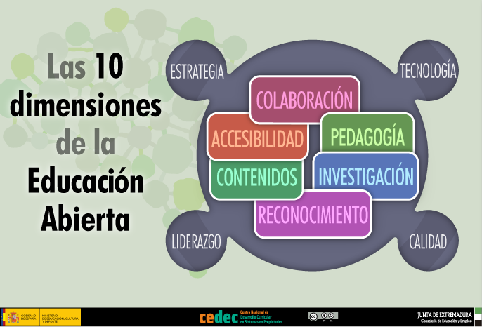 10 dimensiones de la Educación Abierta