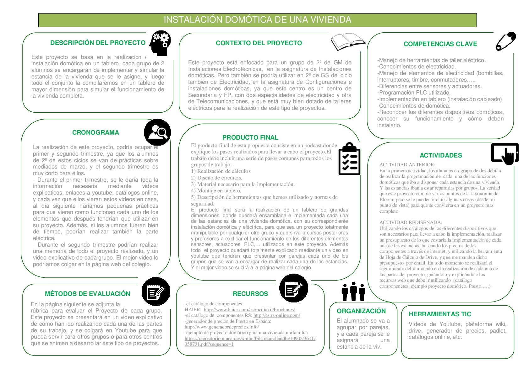 Proyecto de Instalación domótica de una vivienda (metodología flipped classroom)