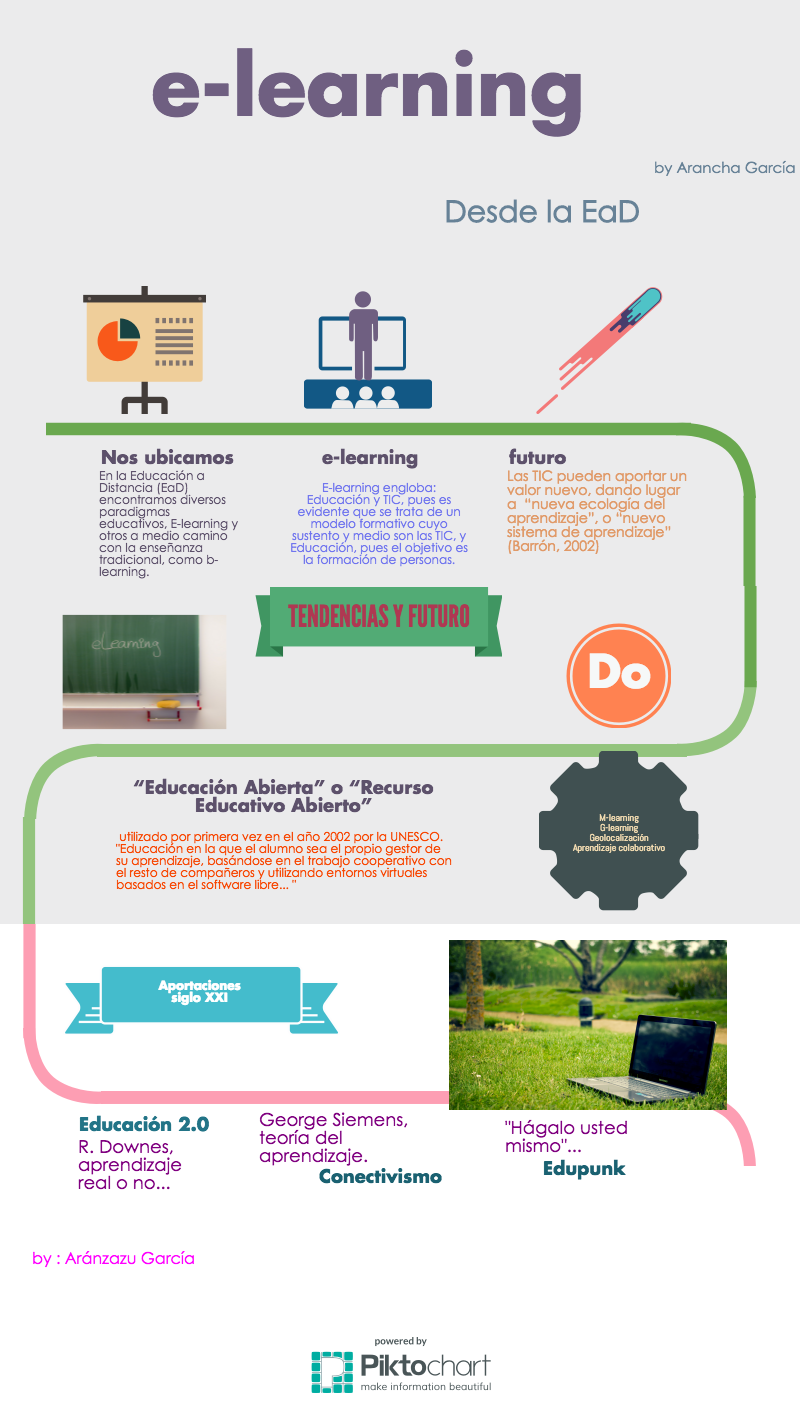 Análisis sobre e-learning