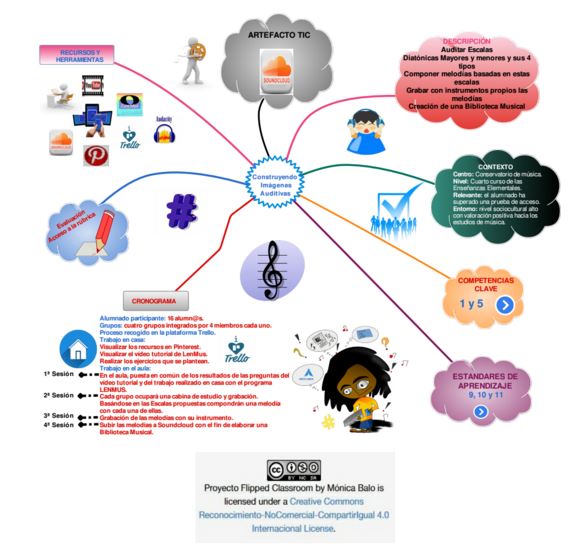 Construyendo Imágenes Auditivas