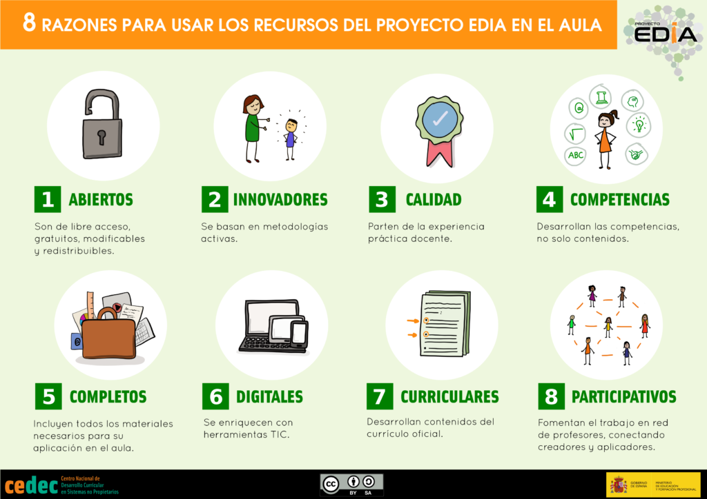 83 experiencias de aula marcan un inicio de curso con fuerte presencia del Proyecto EDIA en las redes