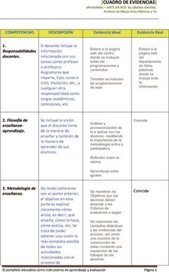 Cuadro de Evidencias