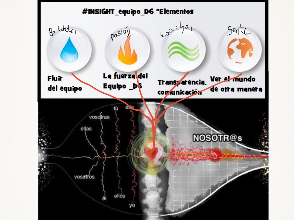 CONSENSUAMOS LOS HECHOS ENUNCIADOS EN EQUIPO #CREA_INTEF Tarea2.4  Berta Civera 2014 GrupoD6
