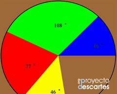 Gráficos de sectores con DescartesJS