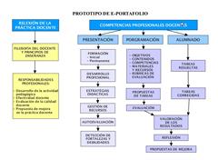 Prototipo de un e-portafolio