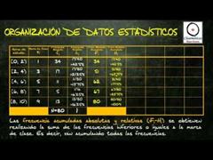 (Estadística) - Organización y Representación de datos (2)