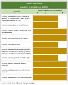 ¿Digitalmente alfabetizado?