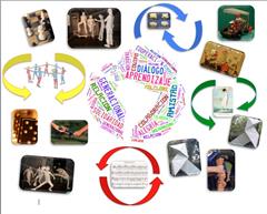 Métafora visual del proyecto : los juegos de ayer, de hoy y de siempre