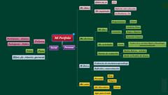 Mapa Conceptual - Claudia