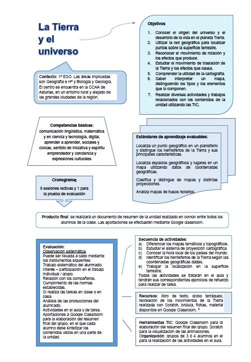 Unidad didáctica: La tierra y el universo