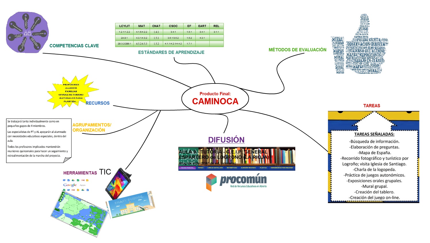 CANVAS Y LÍNEA DEL TIEMPO DEL C.E.I.P. GENERAL ESPARTERO