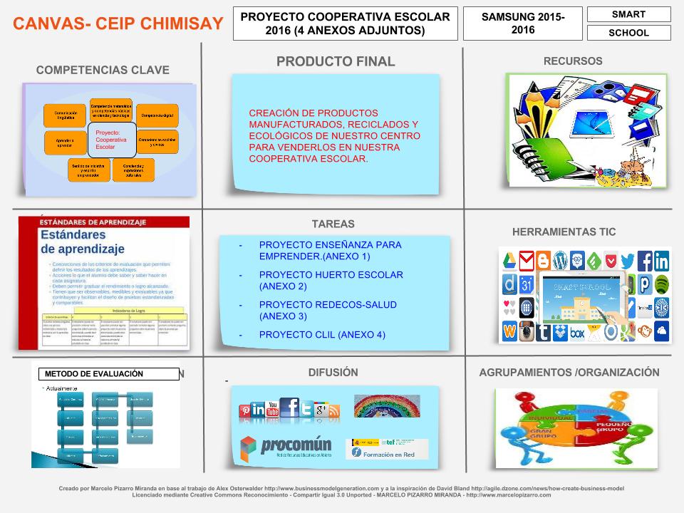 Dando forma al proyecto!!!