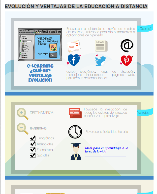 EVOLUCIÓN Y VENTAJAS DE LA EDUCACIÓN A DISTANCIA