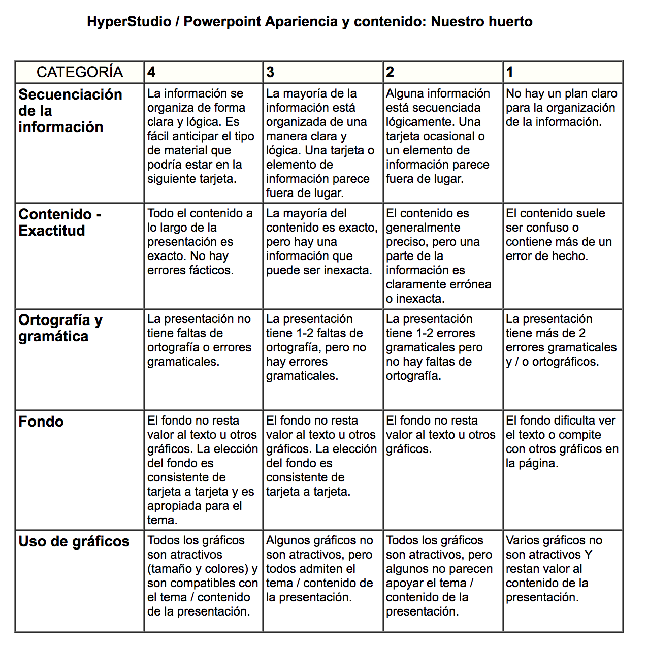 Nuestro huerto escolar