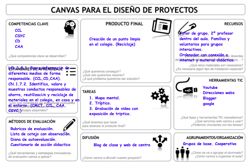 PROYECTO FLIPPED: PUNTO LIMPIO