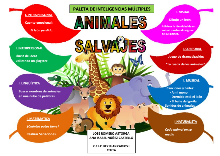 Paleta de inteligencias múltiples: Animales Salvajes