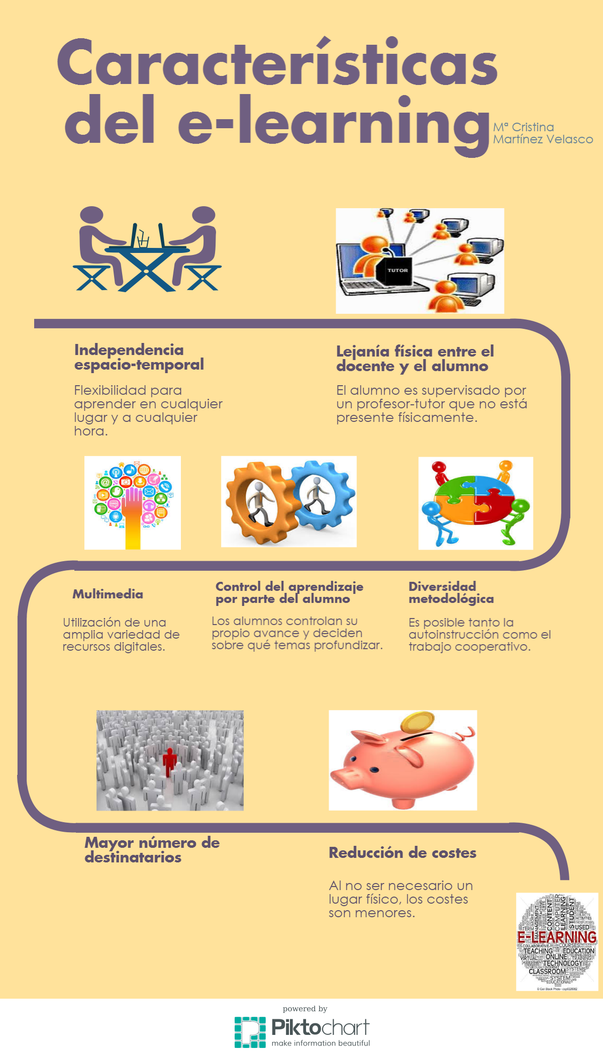CARACTERÍSTICAS DEL E-LEARNING
