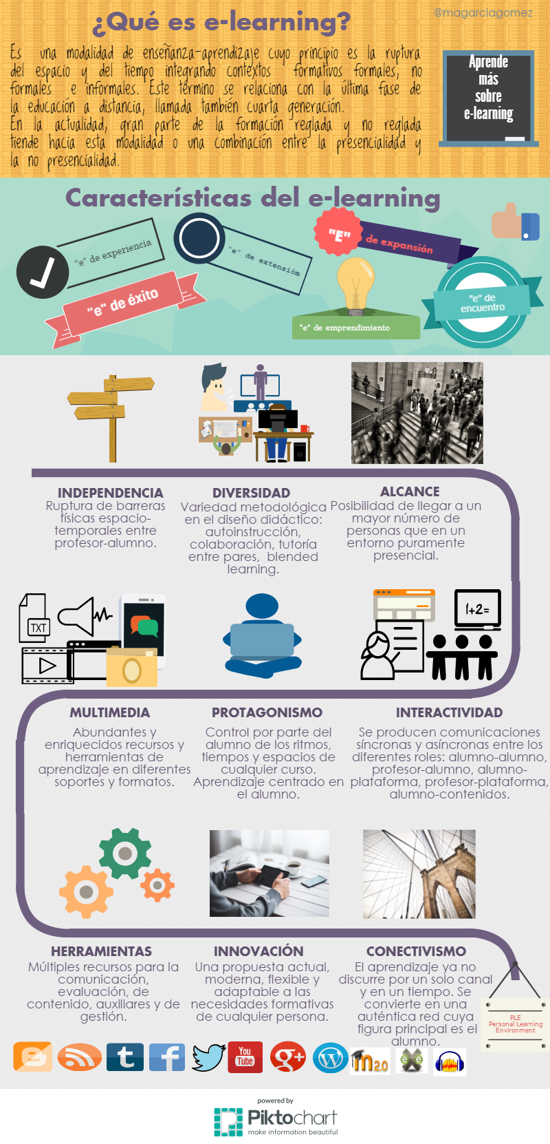 Infografía sobre características del e-learning