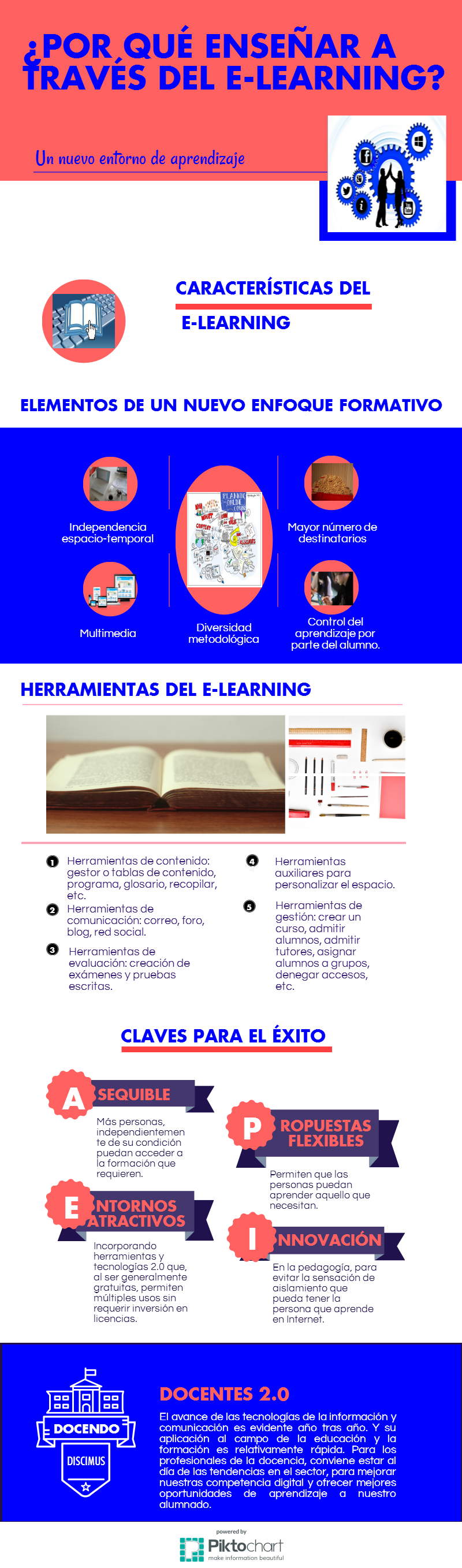 2.1 INFOGRAFÍA E-LEARNING (actividad 1.1)