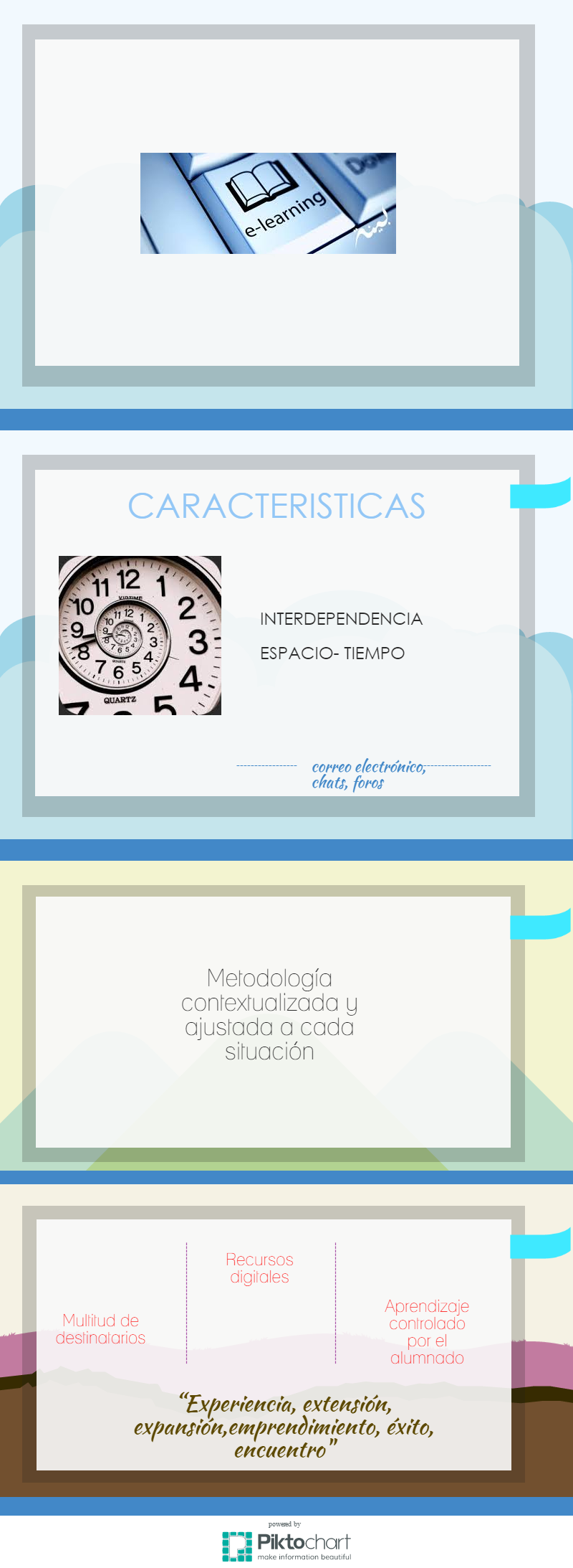 Infografía caracteristicas e-Learning