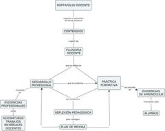 Diseño de mi prototipo de portafolio docente