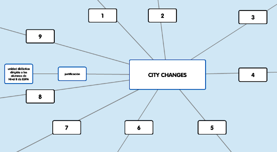 City changes