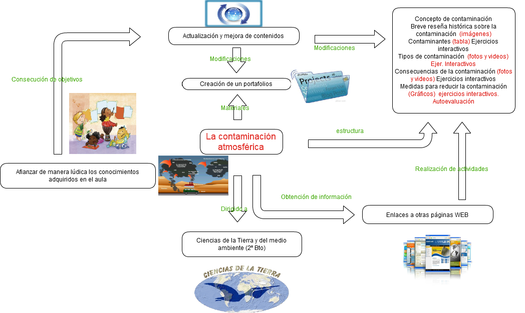 Proyecto de portafolio