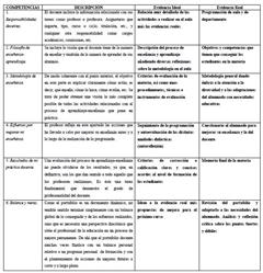 Valoración y propuesta de un e-portafolio docente
