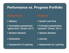 ¿Cómo ayudan los portafolios digitales a los alumnos a aprender?