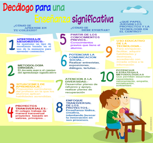 ¡¡¡DECÁLOGO PARA UNA ENSEÑANZA SIGNIFICATIVA!!!