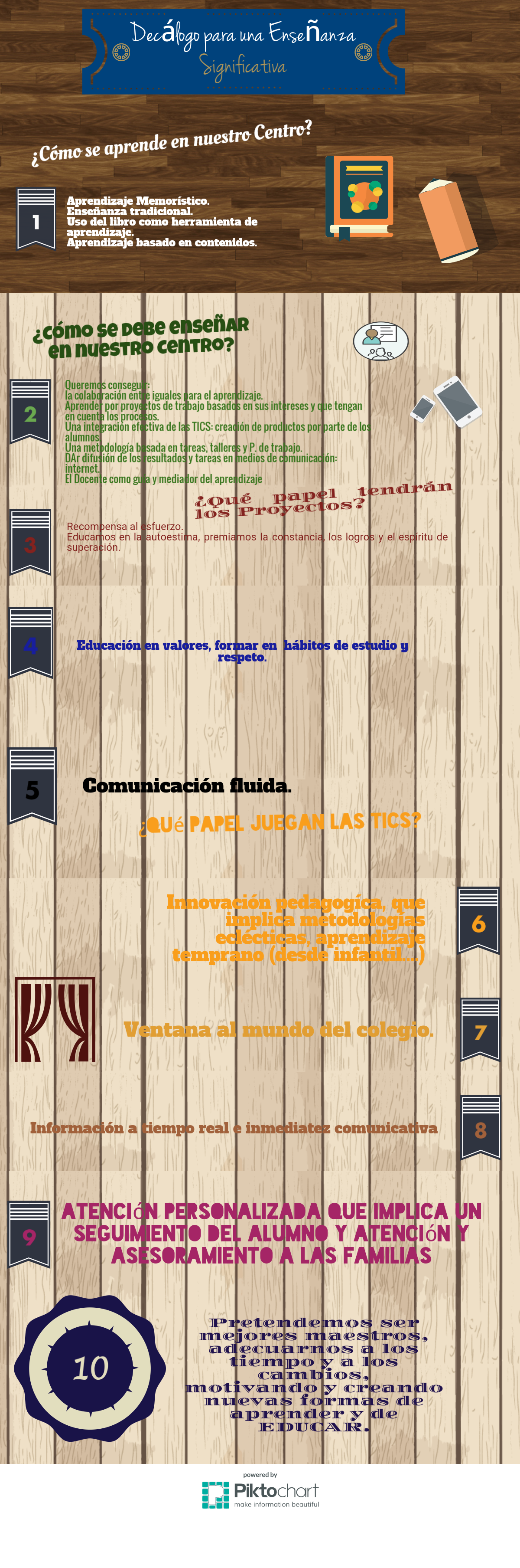 Decálogo del CEIP HIPÓDROMO #smartschool15