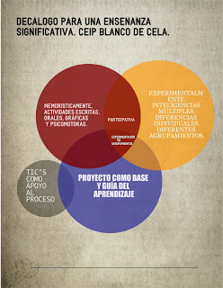 DECÁLOGO PARA UNA ENSEÑANZA SIGNIFICATIVA