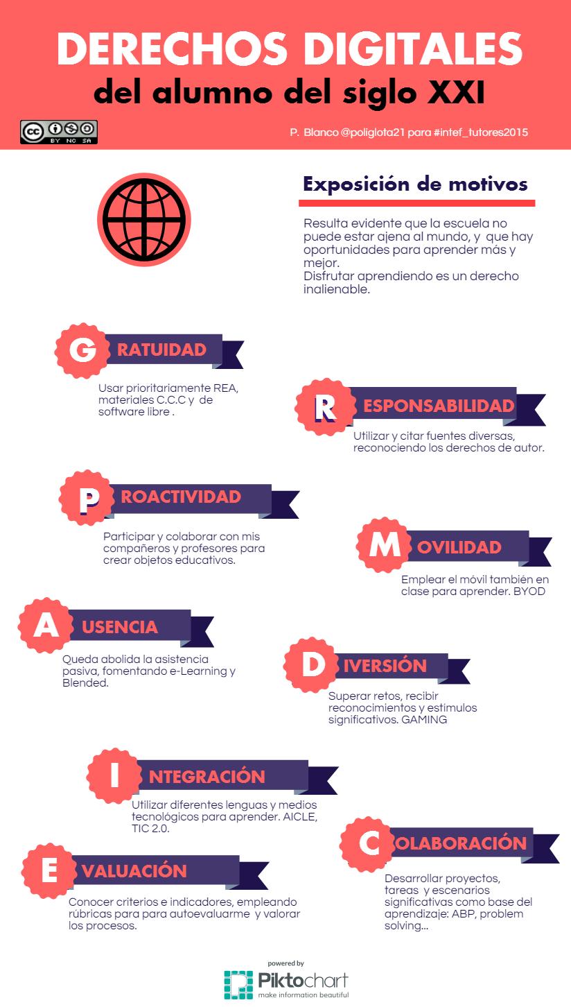 Working Context - PLE