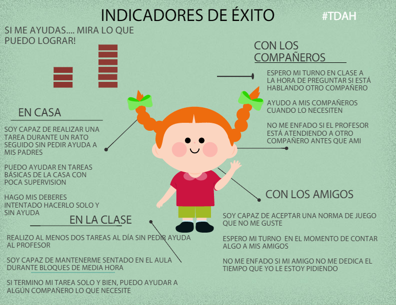 Indicadores de éxito