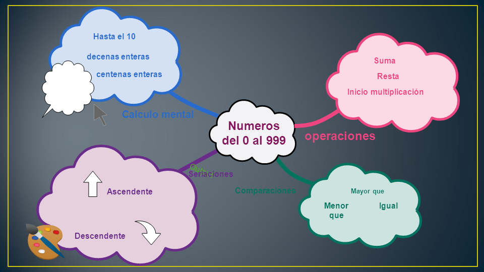 Mapa conceptual Rea "Cuentame otra vez"