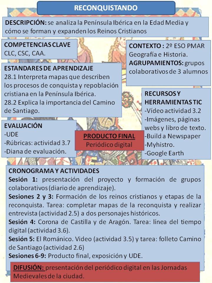 Mi proyecto Flipped  Classrom Reconquistando
