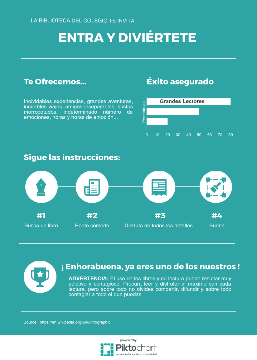 Infografía para la difusión de la biblioteca