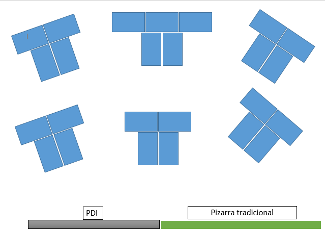 Actividad 3 del Módulo _Distribución del aula