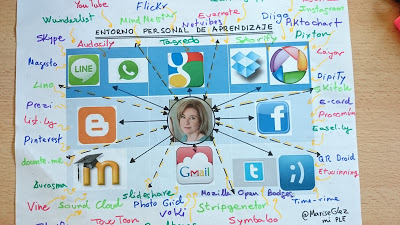 MI PLE e infografía de la evolución de la Enseñanza a distancia y las Tendencias en e-Learning. 