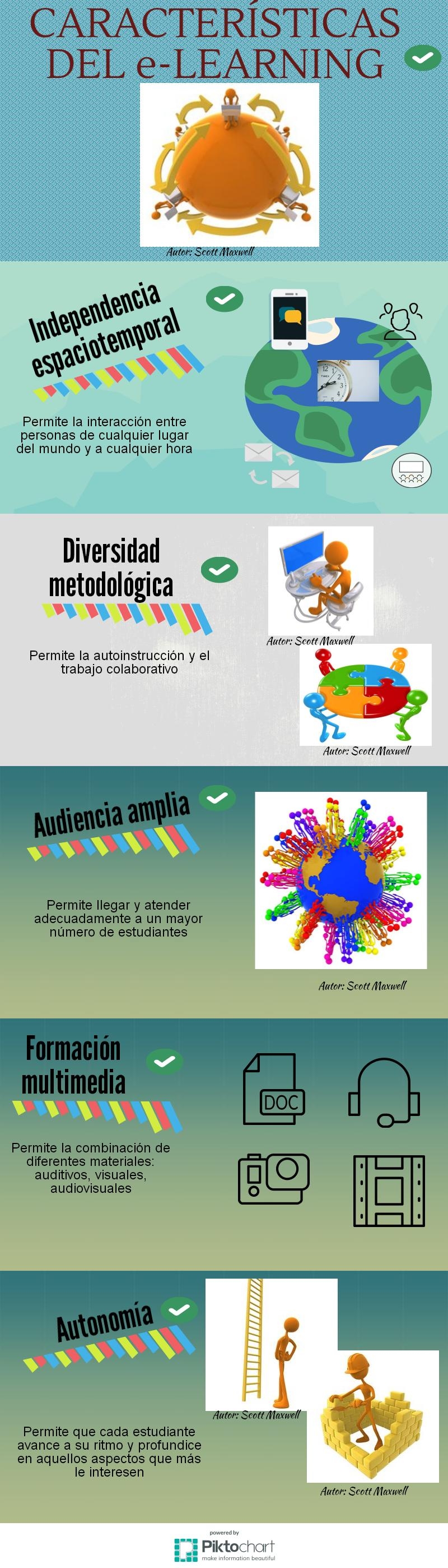 Infografia sobre las características del e-learning
