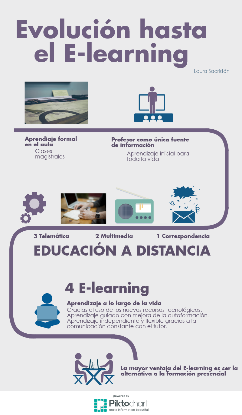 Infografía e-learning