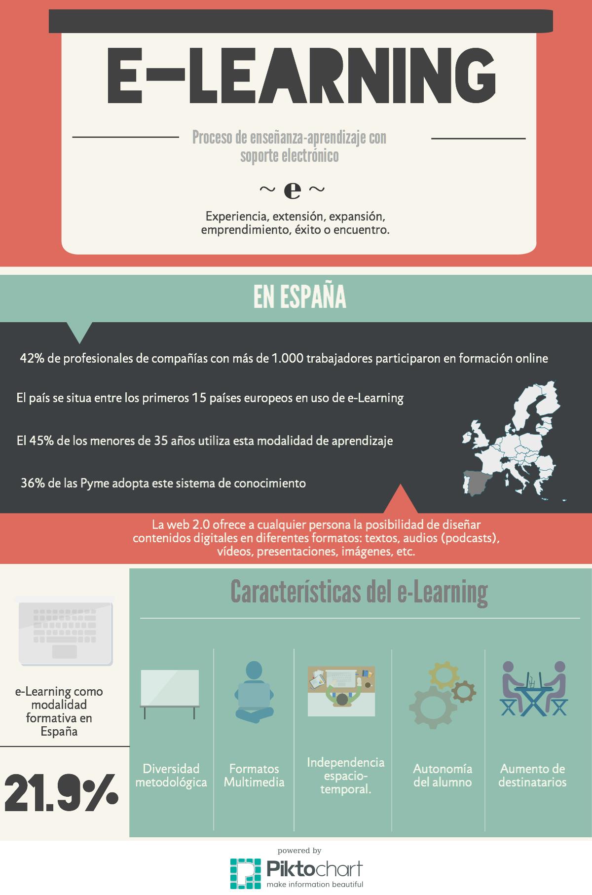 E-Learning infografía