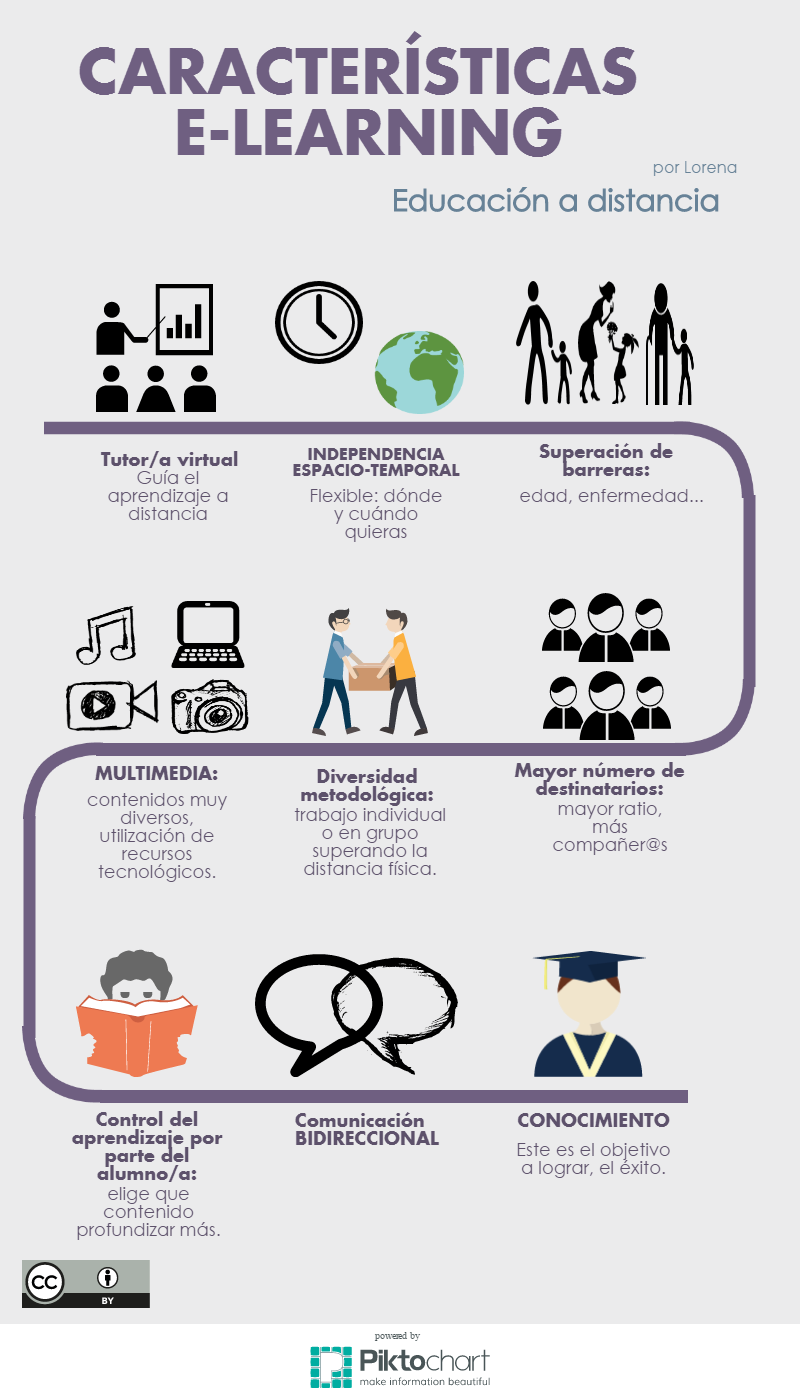 Infografía E-learning