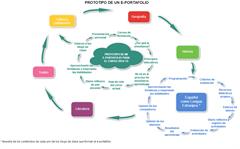 Primer esbozo de mi e-portafolio