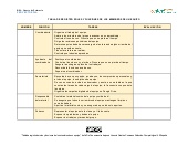 Trabajar y colaborar en el aula desde el primer día