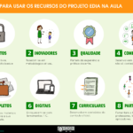 ¿Por qué utilizar recursos del proyecto EDIA en el aula?