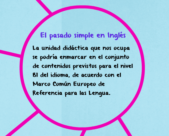 El pasado simple en Inglés