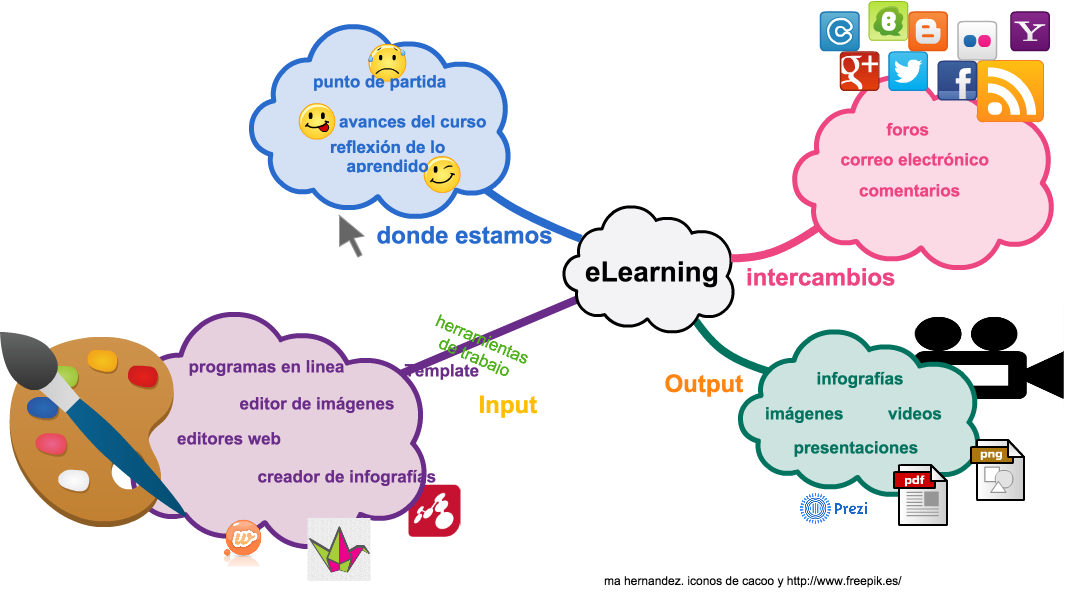 INFOGRAFIA eLEARNING