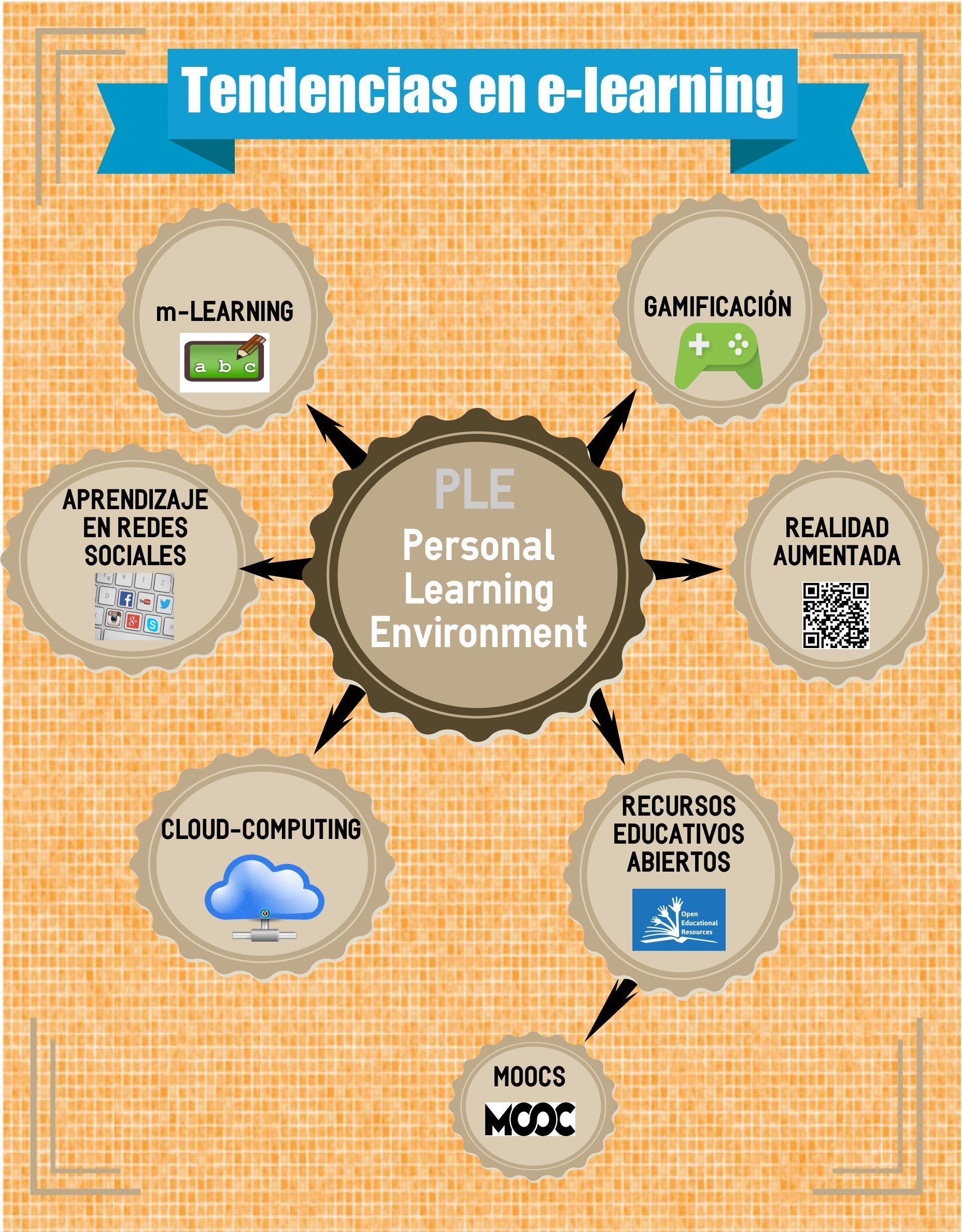 Tendencias en e-learning